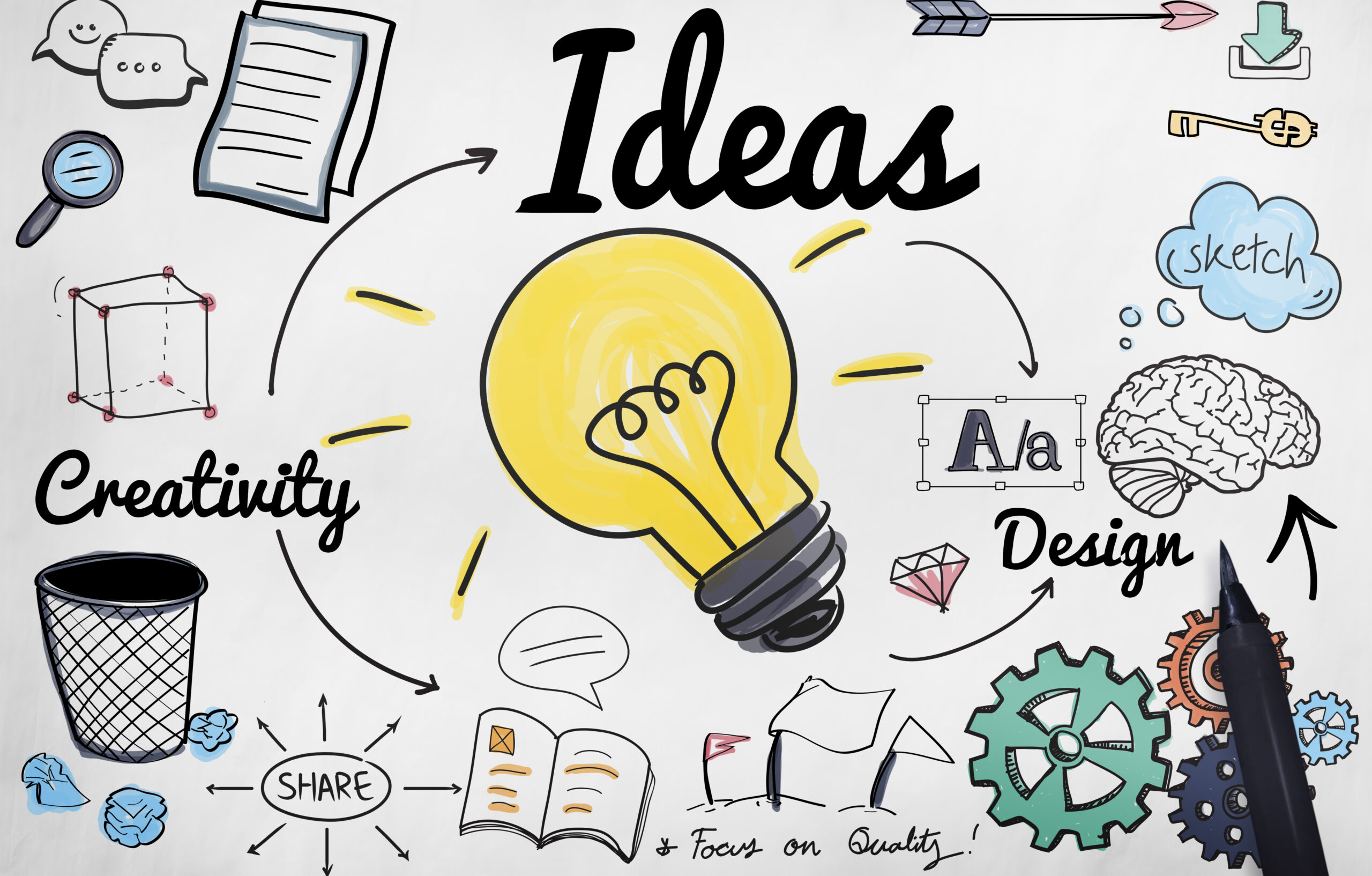 ideas idea vision design plan objective mission concept
